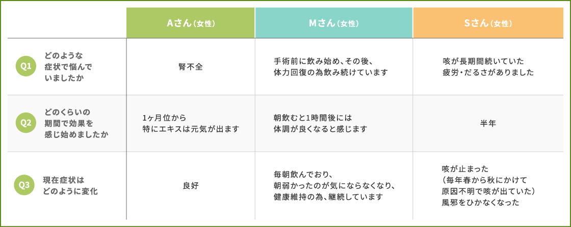 三焦鍼法の臨床実績